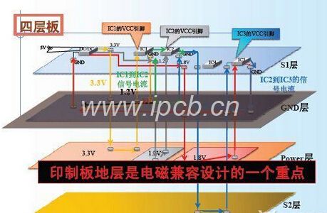 多層線路板 多層線路板