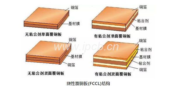 柔性覆銅板 柔性覆銅板