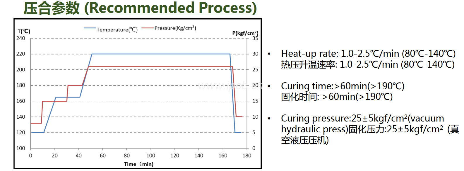 KB PI-515G性能參數(shù)表 KB PI-515G性能參數(shù)表