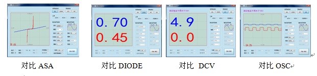 測(cè)試三端機(jī)件