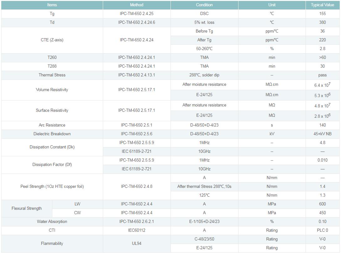 中Tg電路板 中Tg電路板