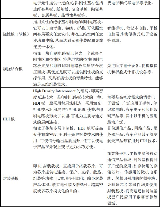 按照產(chǎn)品結(jié)構(gòu)分類 按照產(chǎn)品結(jié)構(gòu)分類