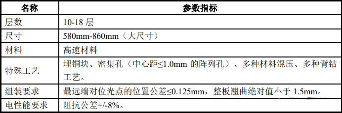 通信設(shè)備線路板 通信設(shè)備線路板