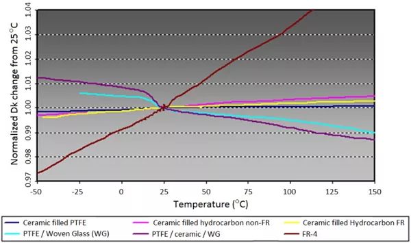 圖7、沒有同品種資料的TCDk直線