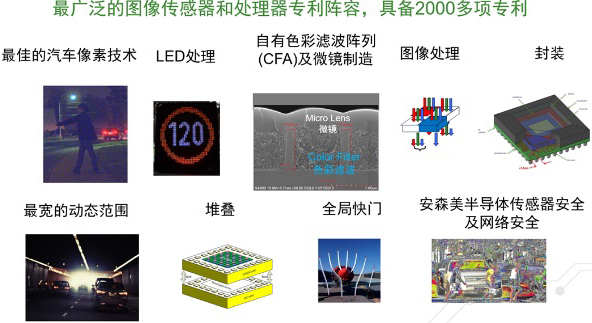 安森美半導(dǎo)體領(lǐng)先的圖像傳感器技術(shù)