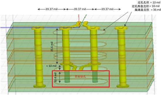 使用背面鉆孔的GSSG差分過(guò)孔