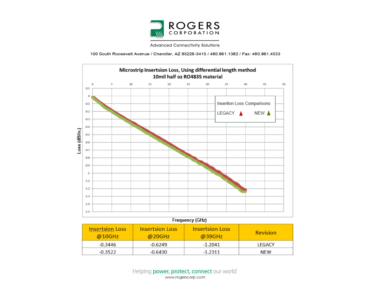 RO4835交通工具級 RO4835交通工具級