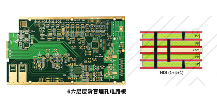6六層層階盲埋孔電路板 6六層層階盲埋孔電路板