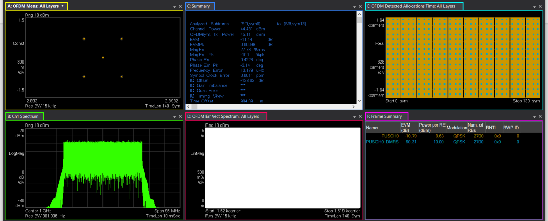 圖11、Number of DMRS CDM groups without data參變量設(shè)置錯誤造成星座圖顯露出來零點