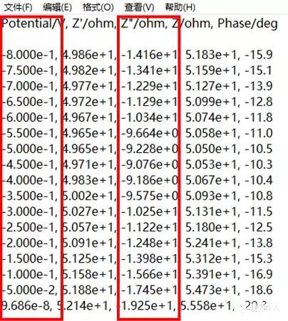 圖13. 保留的txt數(shù)值 圖13. 保留的txt數(shù)值