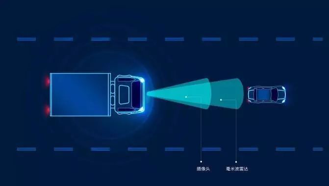 毫米波雷達在自動駕駛功能上的應用 毫米波雷達在自動駕駛功能上的應用