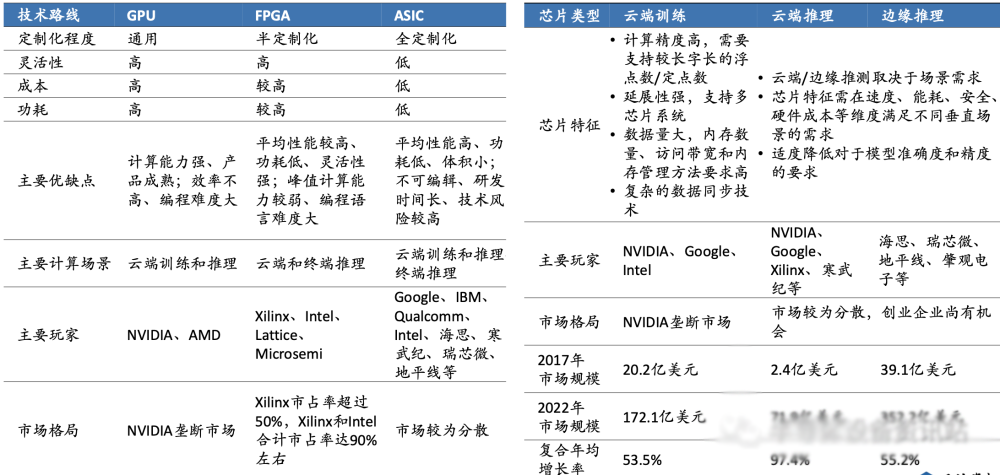 AI芯片行業(yè) AI芯片行業(yè)