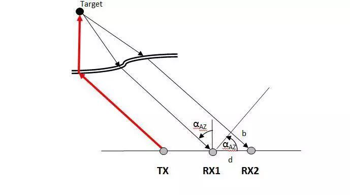 毫米波雷達的工作原理 毫米波雷達的工作原理
