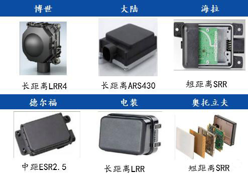 毫米波雷達(dá)國外主要供應(yīng)商及產(chǎn)品 毫米波雷達(dá)國外主要供應(yīng)商及產(chǎn)品