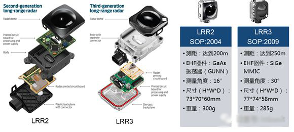 雷達(dá)接收天線高頻PCB板 雷達(dá)接收天線高頻PCB板