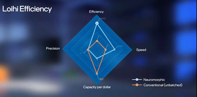 神經(jīng)擬態(tài)計(jì)算