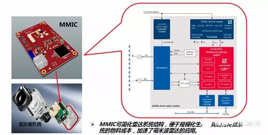 MMIC(單片微波集成電路) MMIC(單片微波集成電路)