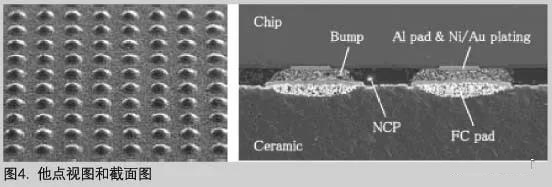 他點(diǎn)視圖和截面圖 他點(diǎn)視圖和截面圖