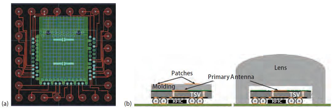 由A.Moknache(A)和基于HIS天線的新3D集成方案(b)提供的3D中間層簡(jiǎn)化布局 由A.Moknache(A)和基于HIS天線的新3D集成方案(b)提供的3D中間層簡(jiǎn)化布局