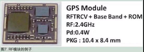 RF模塊的例子 RF模塊的例子