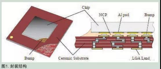 封裝結(jié)構(gòu) 封裝結(jié)構(gòu)