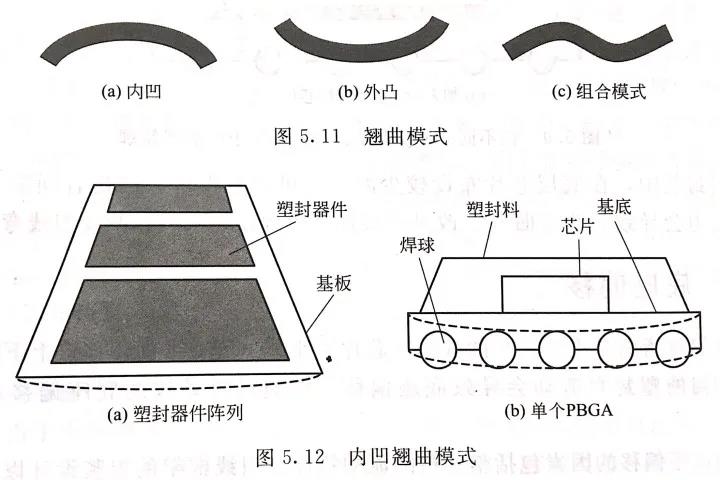 圖5.12 內(nèi)凹翹曲模式
