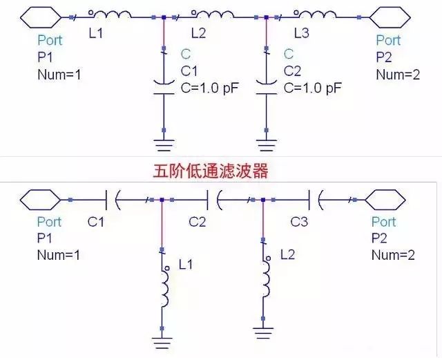 五階低通濾波器 五階低通濾波器