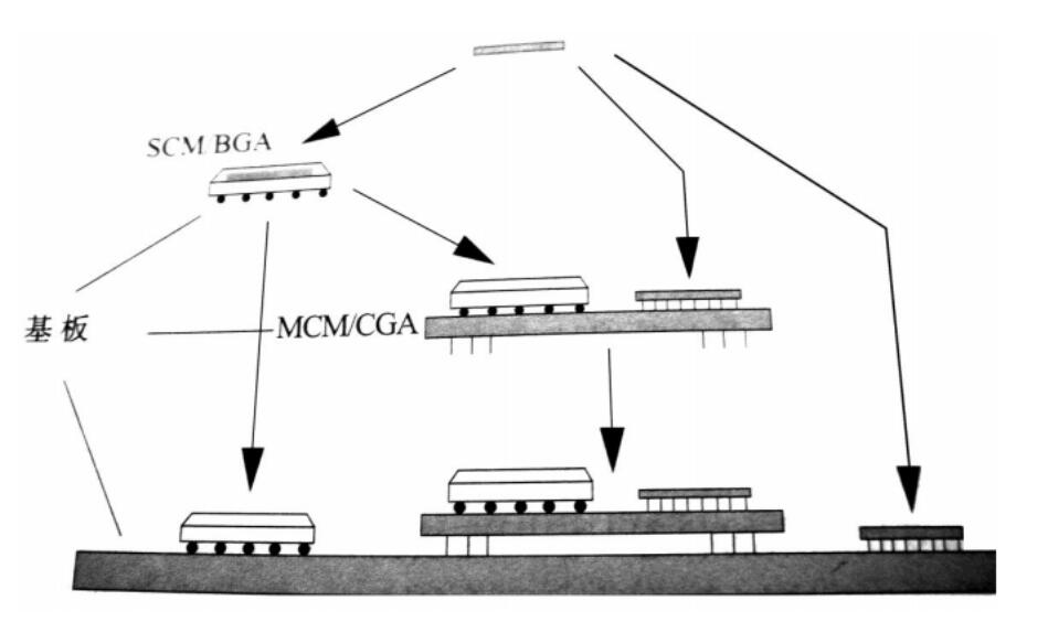 圖1 三級基板的示意圖 圖1 三級基板的示意圖