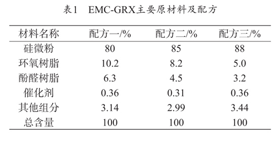 EMC-GRX主要原材料及配方 EMC-GRX主要原材料及配方