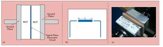 X波段夾緊式帶狀線測(cè)試夾具側(cè)面(a)，諧振器概況圖(b)，及夾具實(shí)物圖(c)
