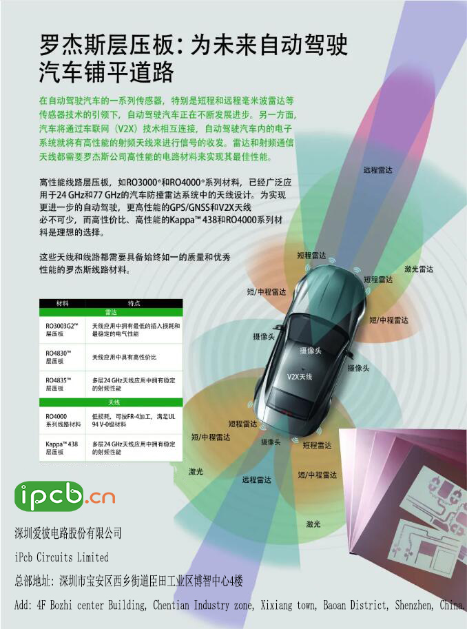 羅杰斯層壓板:為未來(lái)自動(dòng)駕駛汽車鋪平道路 羅杰斯層壓板:為未來(lái)自動(dòng)駕駛汽車鋪平道路