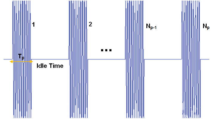 圖2.脈沖多普勒雷達(dá)時域波形