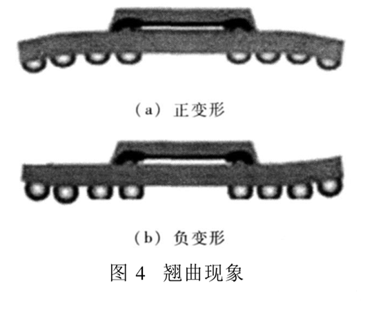翹曲現(xiàn)象 翹曲現(xiàn)象