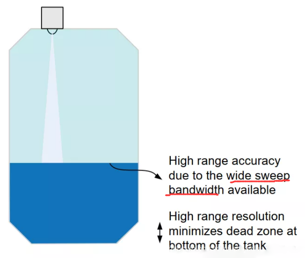 ，77-81GHz雷達(dá)有著顯著的優(yōu)勢