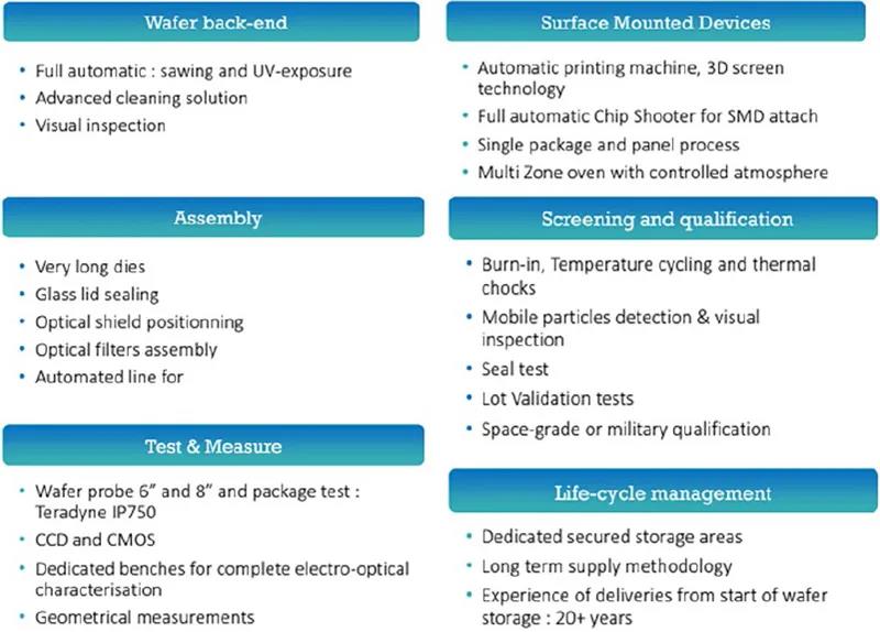 圖12 - Te2v 的高級組裝技術，可用于SIP 的組裝