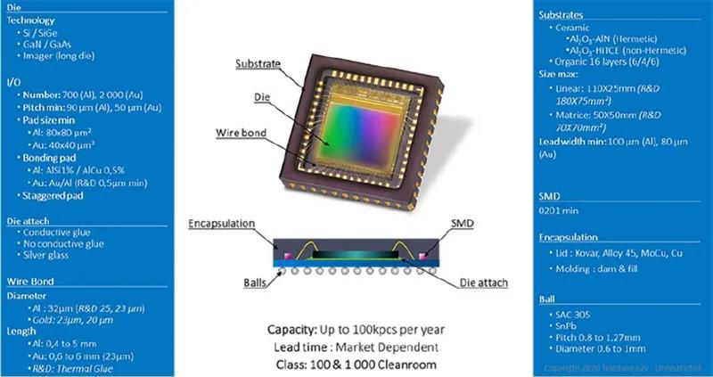 圖13 - Te2v 的高級焊線（上）和倒裝芯片（下）技術，可用于SIP 的組裝