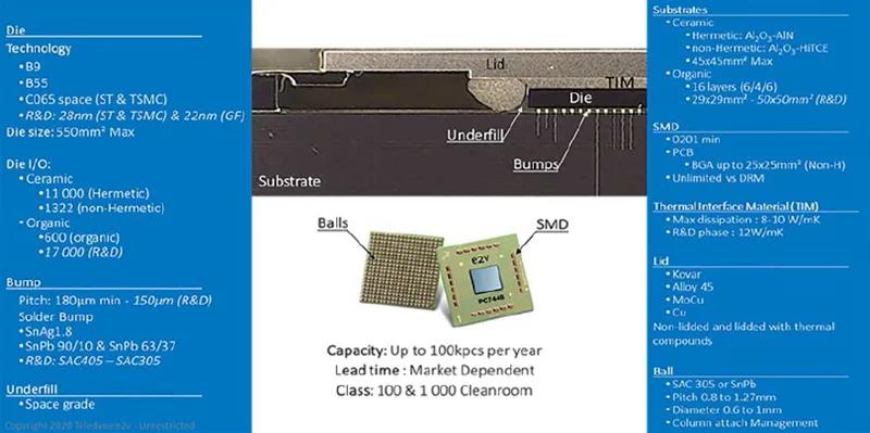 圖13 - Te2v 的高級焊線（上）和倒裝芯片（下）技術，可用于SIP 的組裝