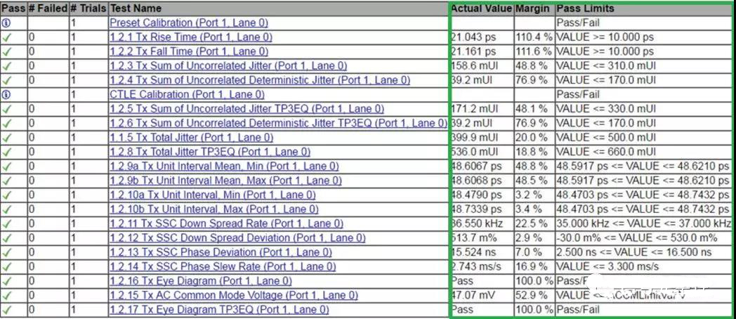 表 2 Thunderbolt 一致性測試軟件結(jié)果報告