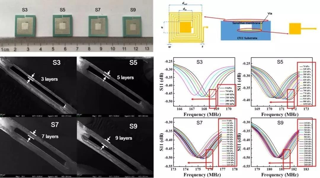 自主LTCC材料在系列濾波器、耦合器獲得應(yīng)用