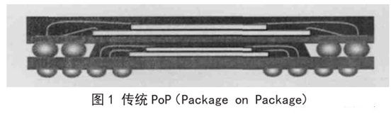 層疊封裝(PoP,Package-on-Package) 層疊封裝(PoP,Package-on-Package)