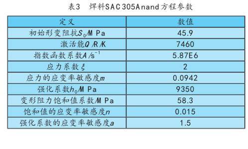 表3 焊料SAC305Anand方程參數(shù) 表3 焊料SAC305Anand方程參數(shù)
