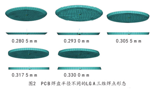 圖2 PCB焊盤半徑不同的LGA三維焊點形態(tài) 圖2 PCB焊盤半徑不同的LGA三維焊點形態(tài)