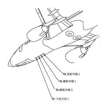 無線電高度表系統(tǒng)