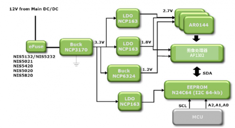 圖2：工業(yè)半自動(dòng)化-機(jī)器人之機(jī)器視物感覺(jué)半導(dǎo)體塊