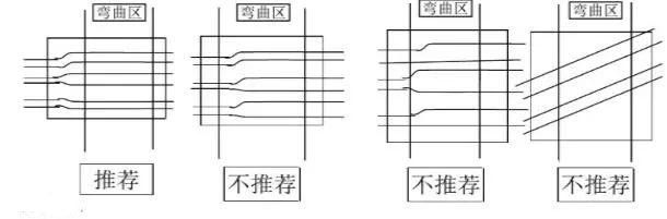 撓性區(qū)(Flex)的走線設計要求最好走圓弧線，而非角度線