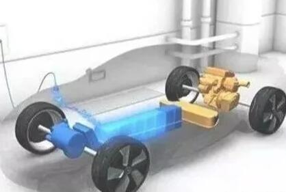 電動(dòng)汽車領(lǐng)域 電動(dòng)汽車領(lǐng)域