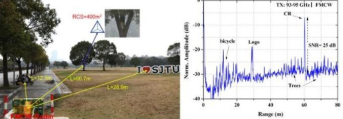 異質(zhì)異構(gòu)集成毫米波雷達(dá)的距離探測(cè) 異質(zhì)異構(gòu)集成毫米波雷達(dá)的距離探測(cè)