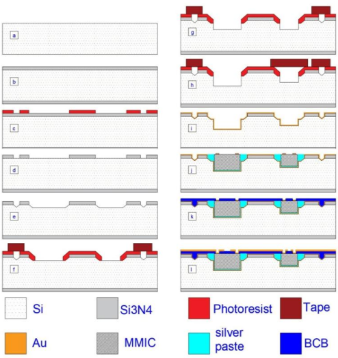 硅基MEMs光敏復(fù)合薄膜多層布線工藝 硅基MEMs光敏復(fù)合薄膜多層布線工藝