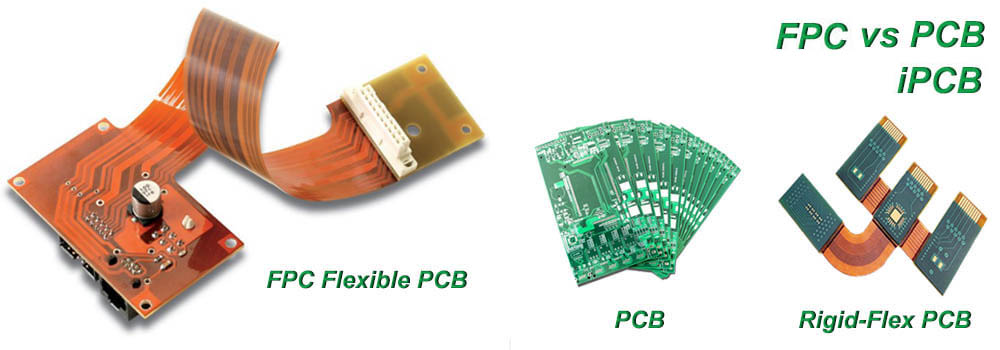 剛性PCB、柔性PCB和軟硬結(jié)合板